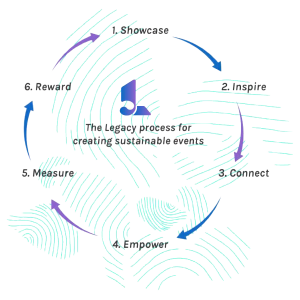 Sustainable-events-process